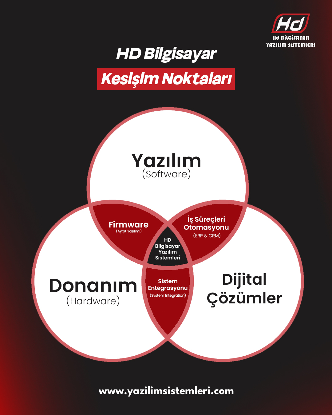Instagram Reels algoritması