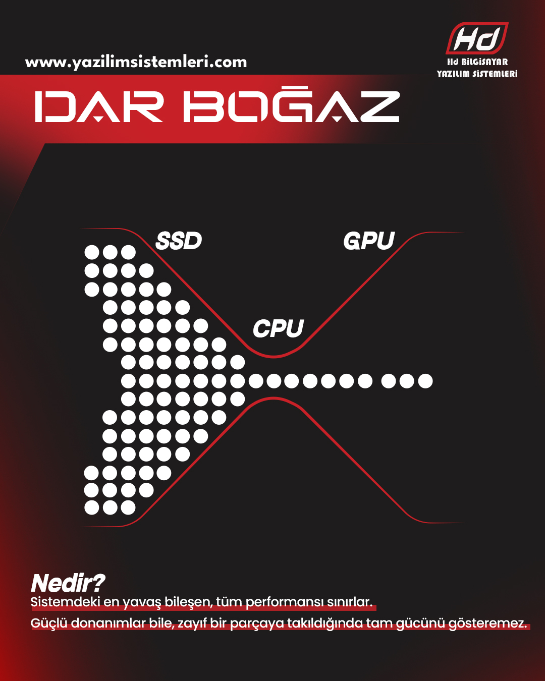 üretim takip programı