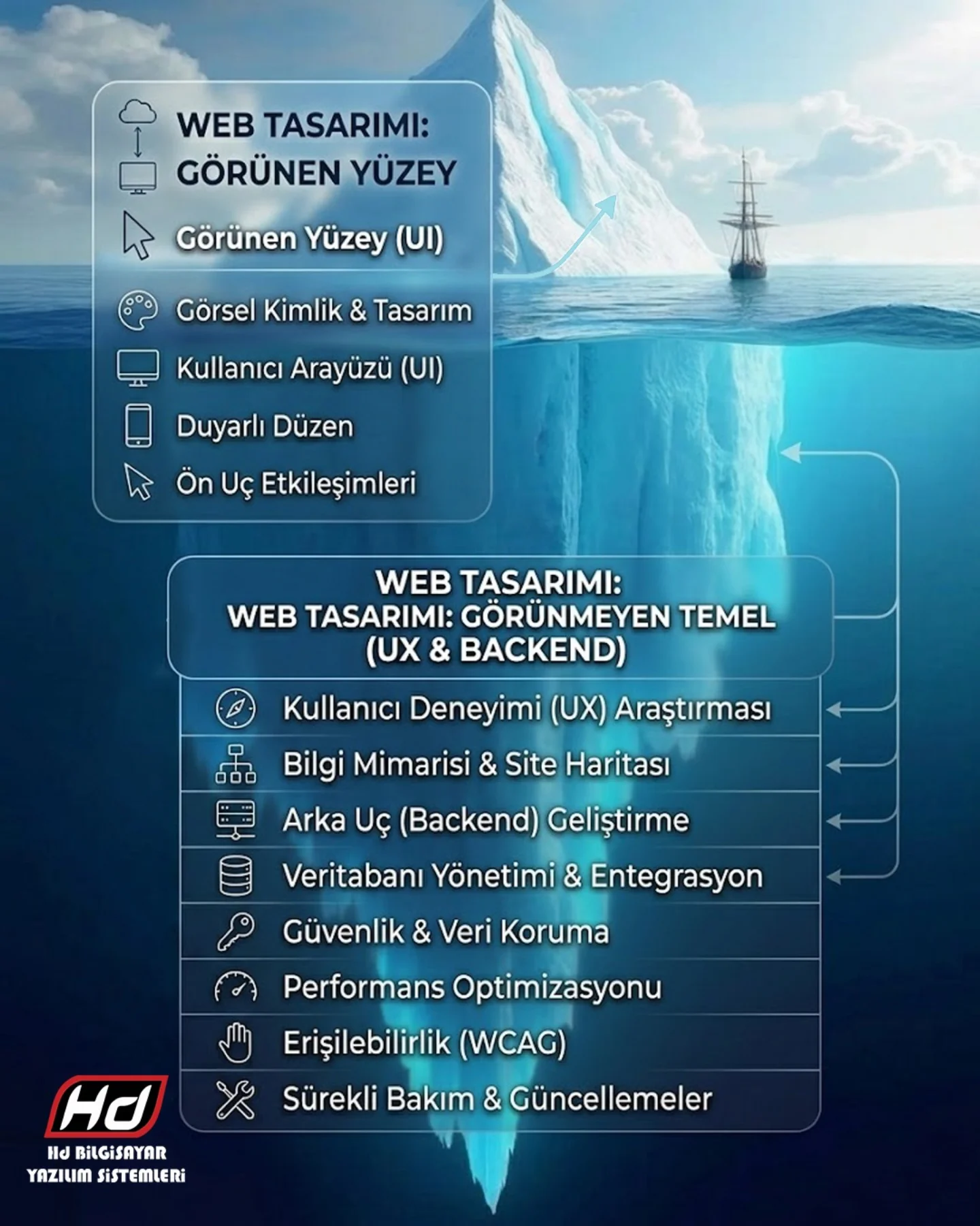 anahtar kelime çakışması
