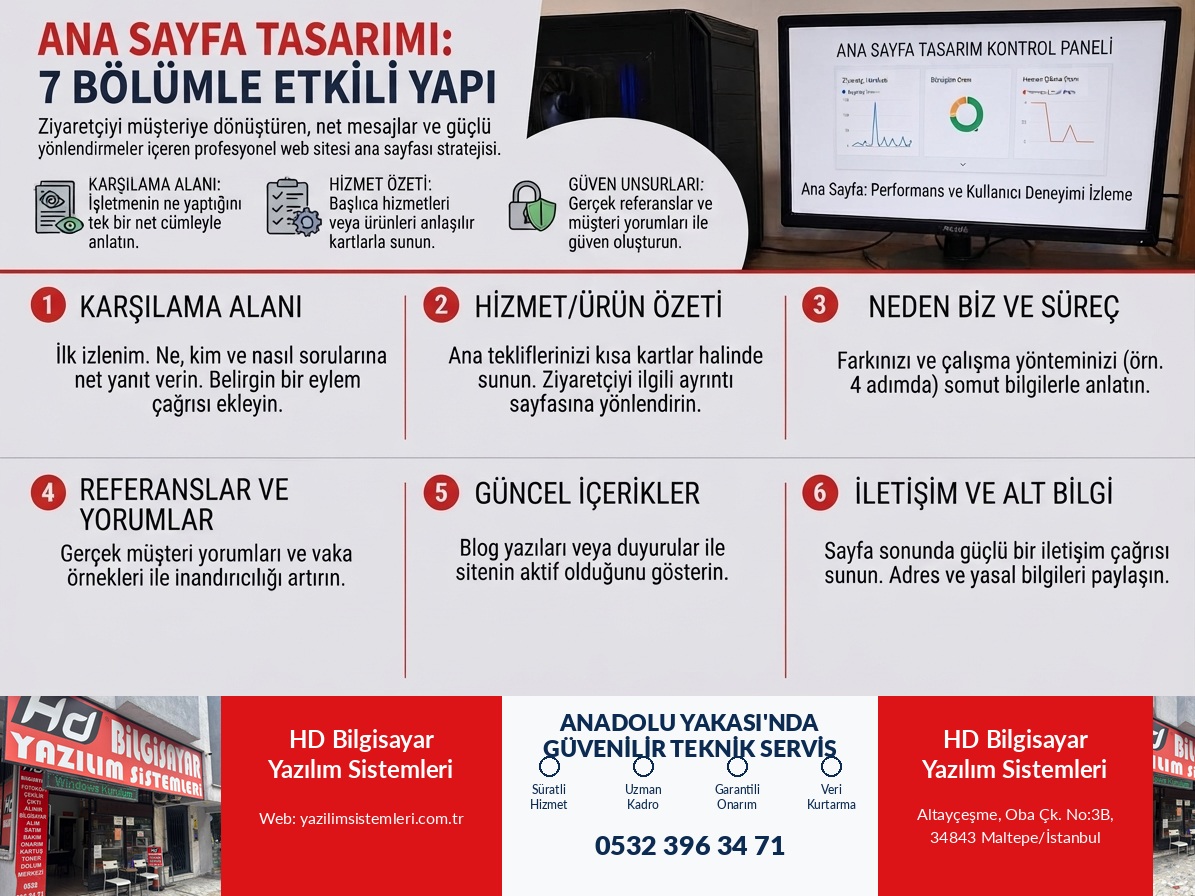 Ana Sayfa Tasarımı: 7 Bölümle Etkili Yapı