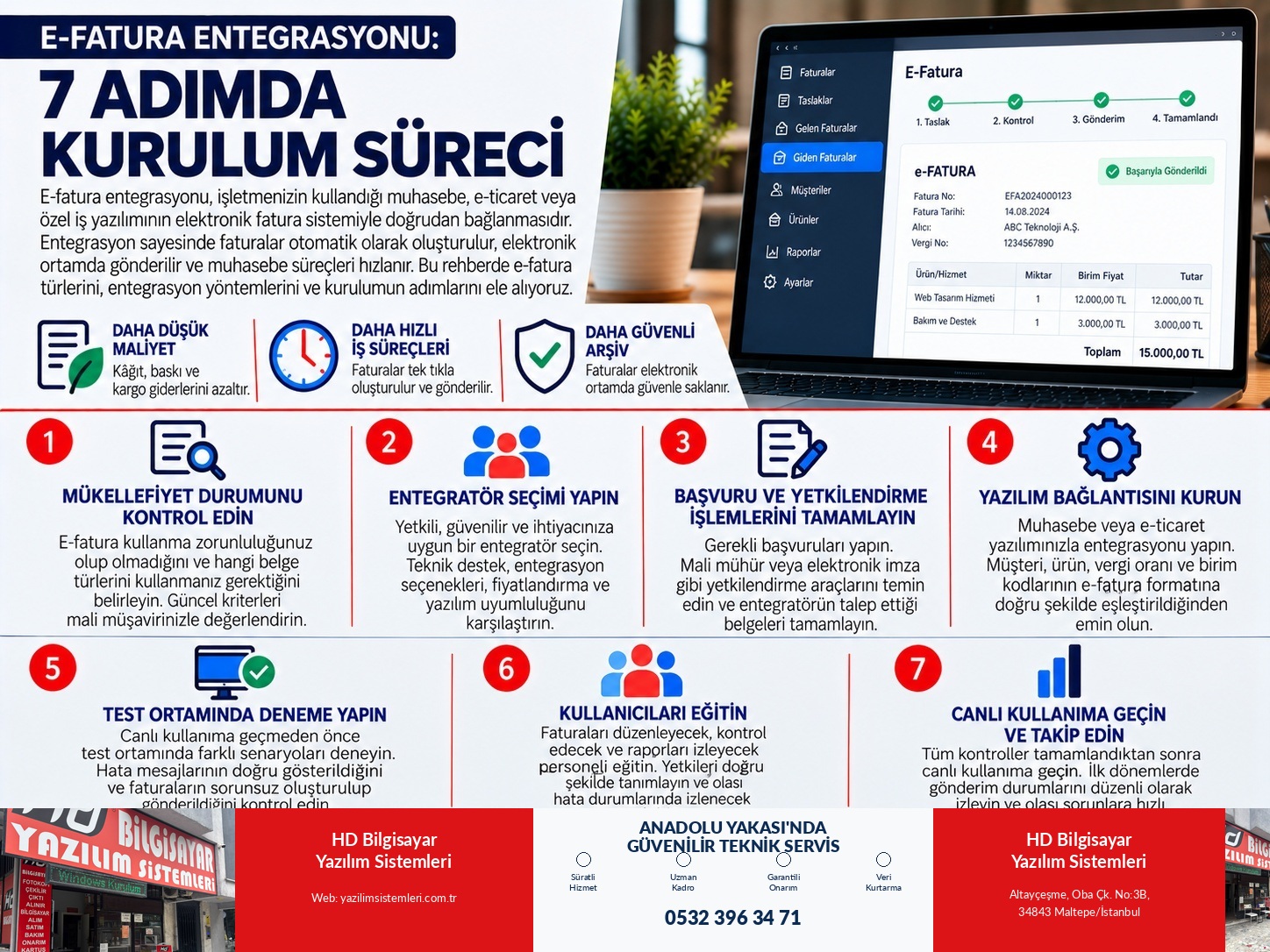 E-Fatura Entegrasyonu: 7 Adımda Kurulum Süreci