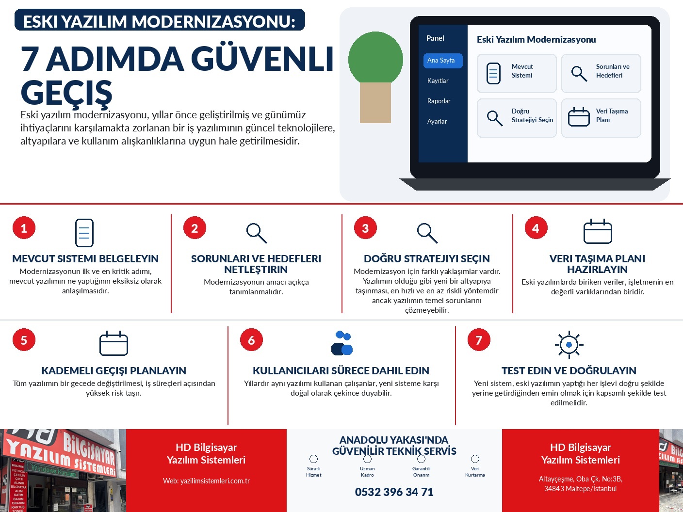Eski Yazılım Modernizasyonu: 7 Adımda Güvenli Geçiş
