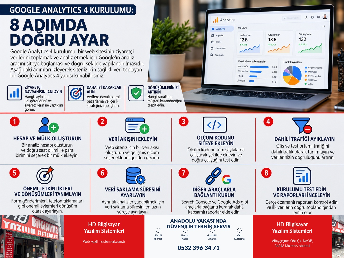 Google Analytics 4 Kurulumu: 8 Adımda Doğru Ayar