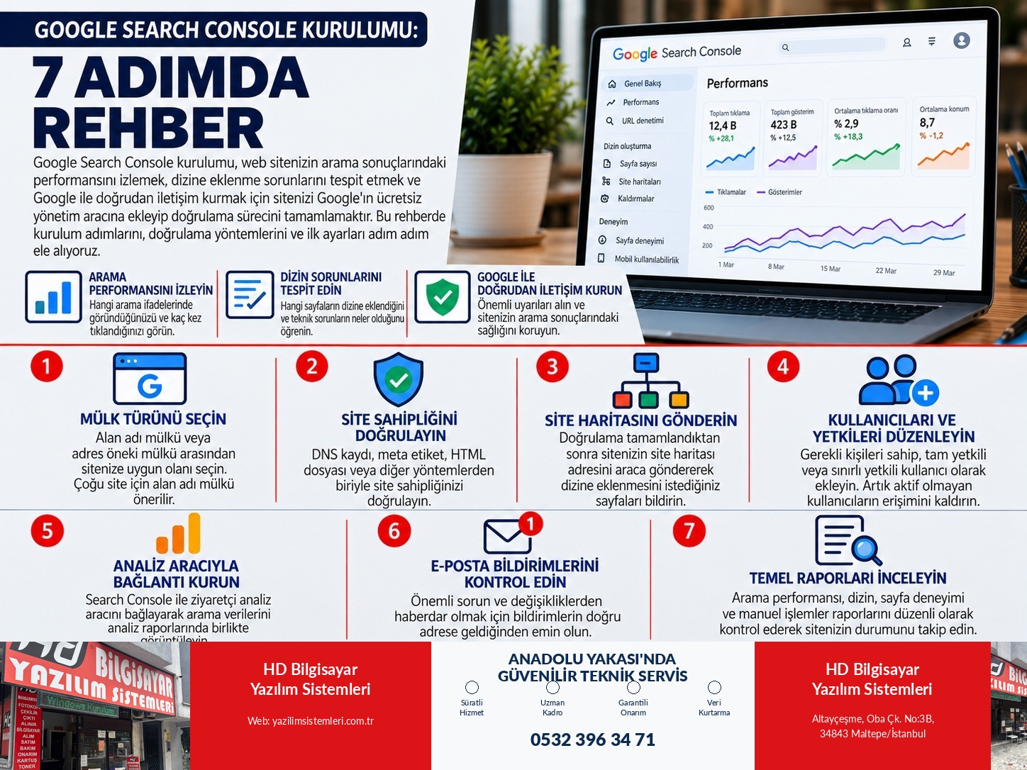 Google Search Console Kurulumu: 7 Adımda Rehber
