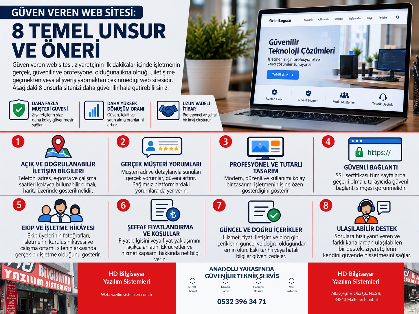 Güven Veren Web Sitesi: 8 Temel Unsur ve Öneri