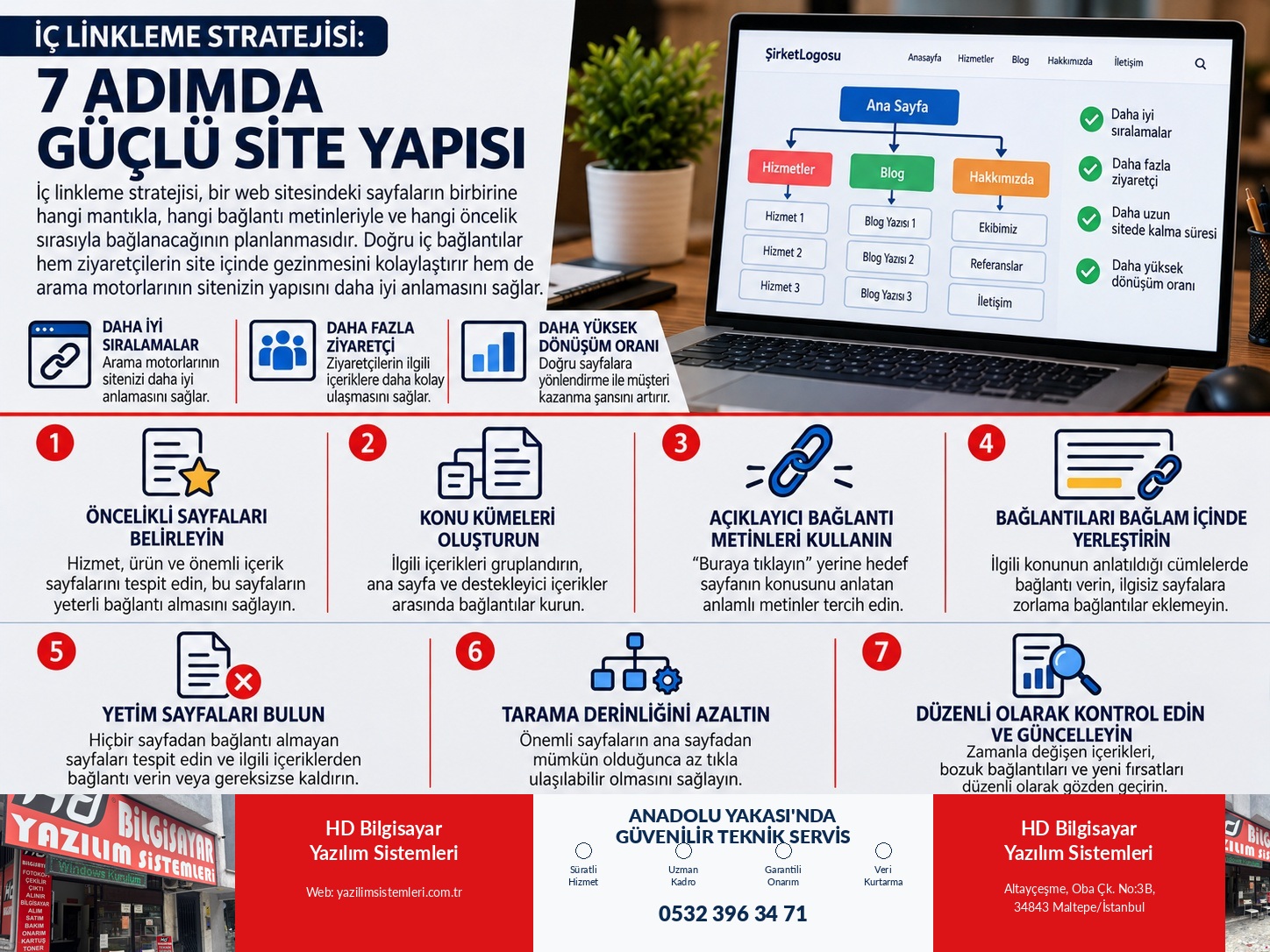 İç Linkleme Stratejisi: 7 Adımda Güçlü Site Yapısı