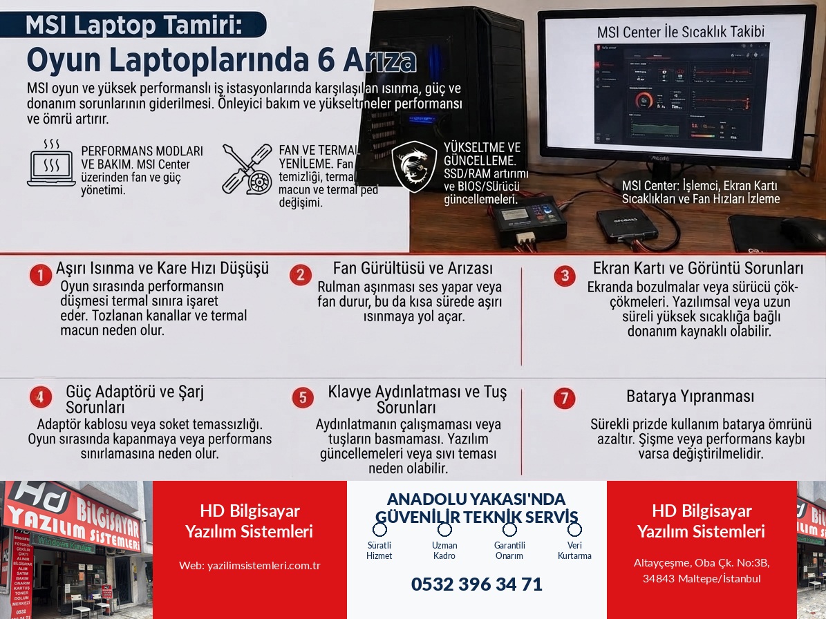 MSI Laptop Tamiri: Oyun Laptoplarında 6 Arıza