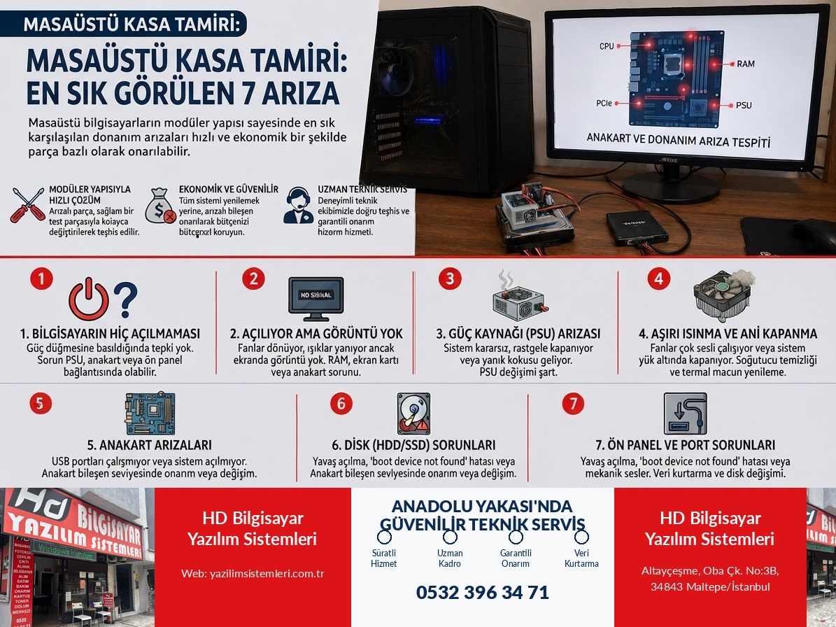 Masaüstü Kasa Tamiri: En Sık Görülen 7 Arıza