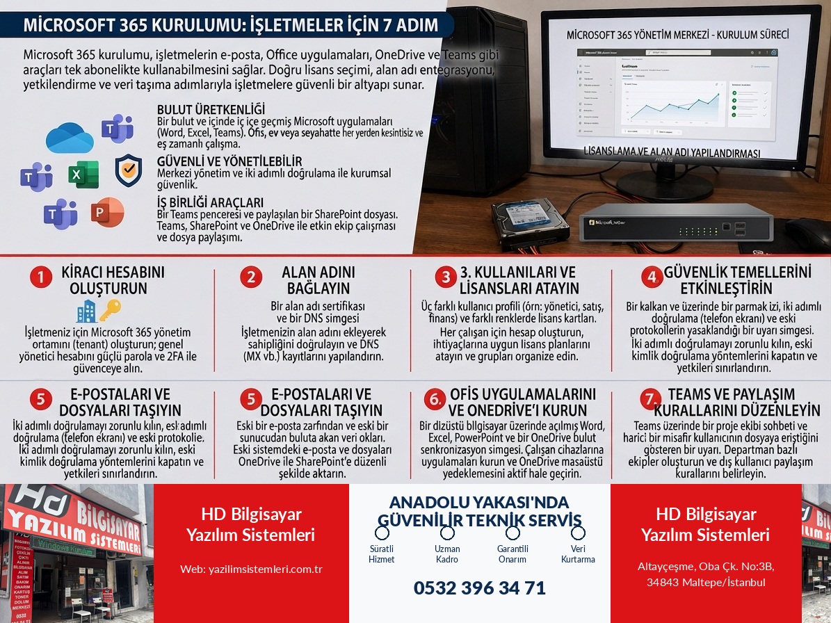 Microsoft 365 Kurulumu: İşletmeler İçin 7 Adım
