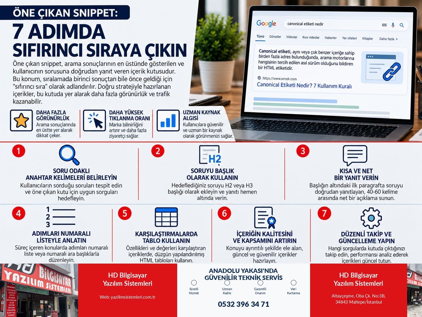 Öne Çıkan Snippet: 7 Adımda Sıfırıncı Sıraya Çıkın