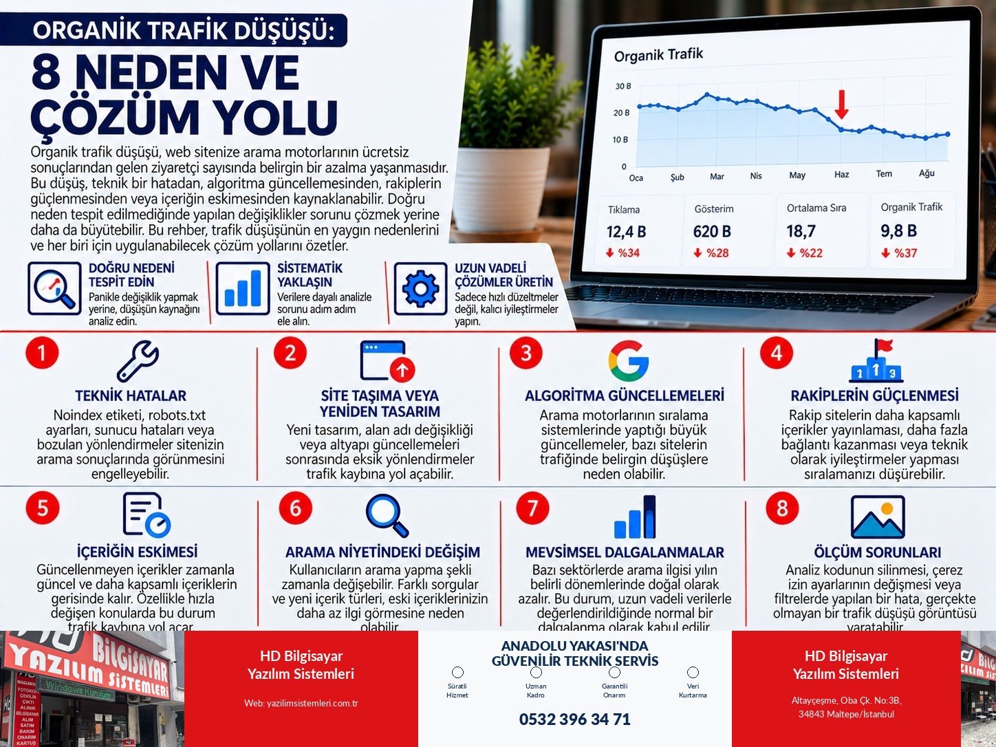 Organik Trafik Düşüşü: 8 Neden ve Çözüm Yolu