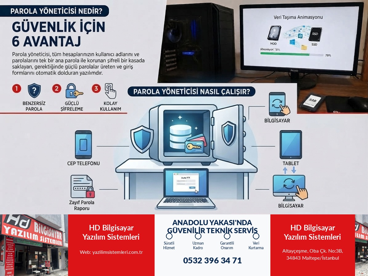 Parola Yöneticisi Nedir? Güvenlik İçin 6 Avantaj