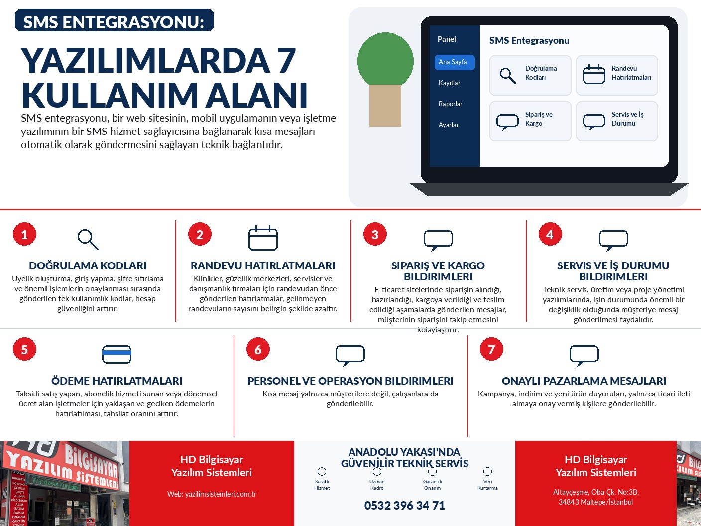SMS Entegrasyonu: Yazılımlarda 7 Kullanım Alanı