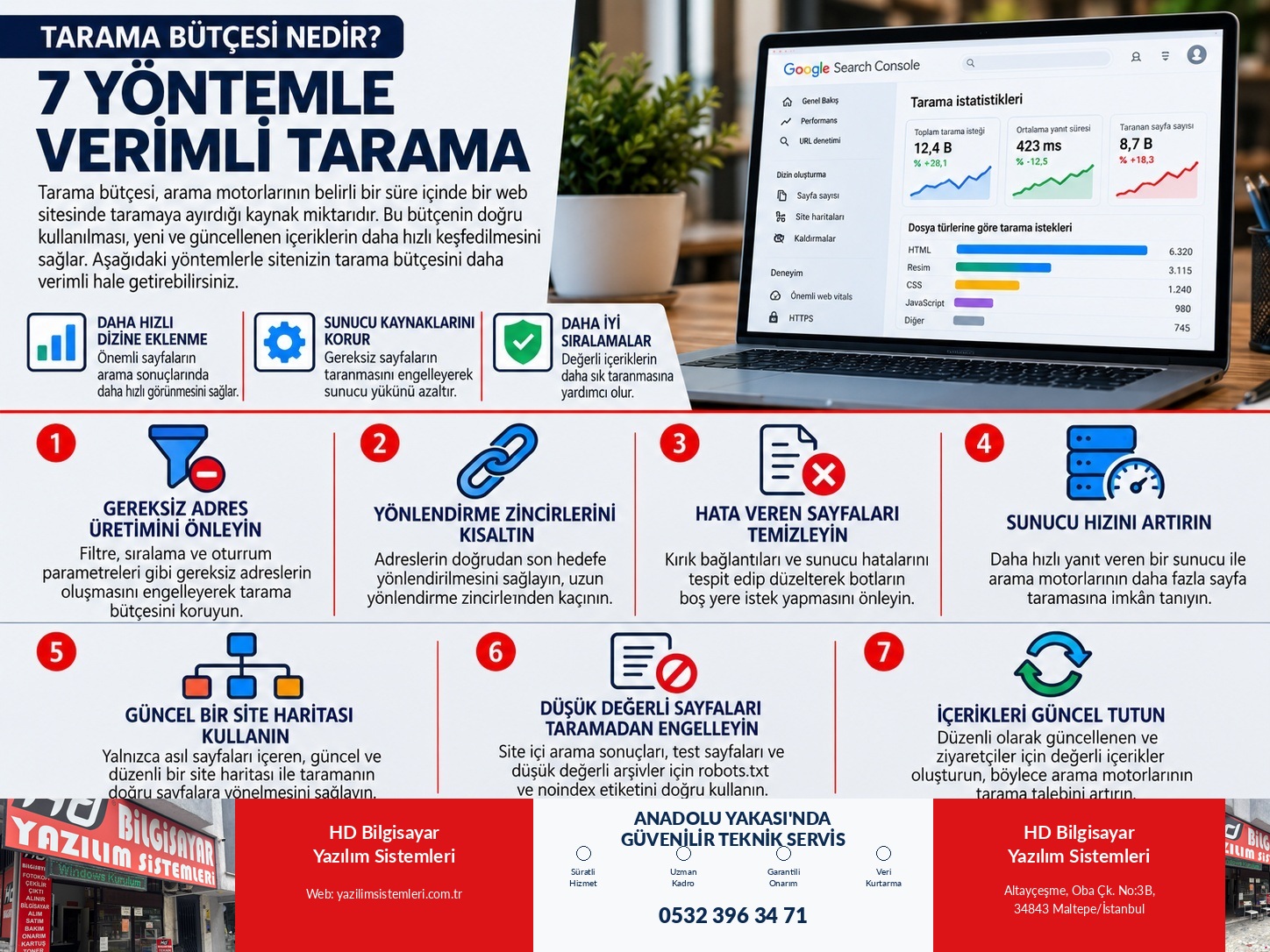 Tarama Bütçesi Nedir? 7 Yöntemle Verimli Tarama