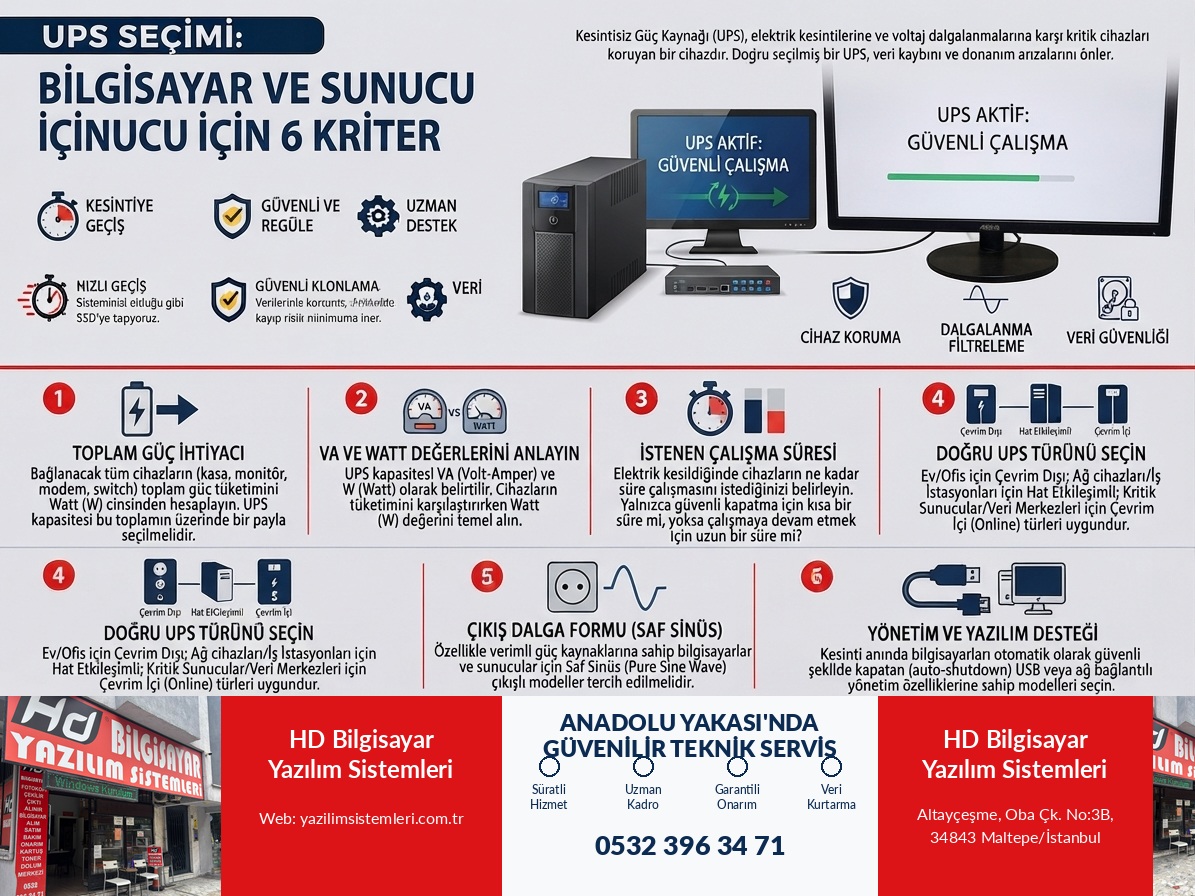 UPS Seçimi: Bilgisayar ve Sunucu İçin 6 Kriter