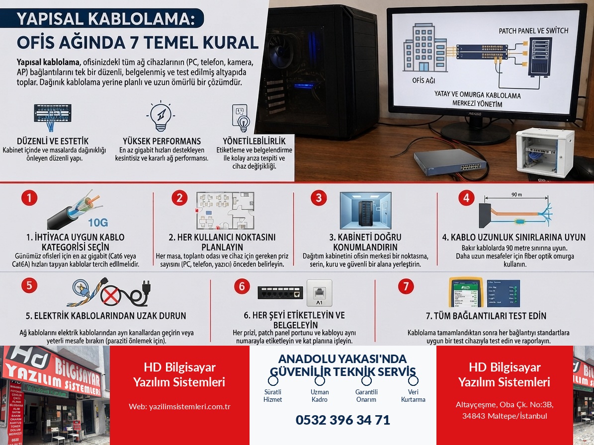Yapısal Kablolama: Ofis Ağında 7 Temel Kural